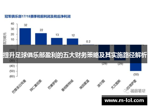 提升足球俱乐部盈利的五大财务策略及其实施路径解析