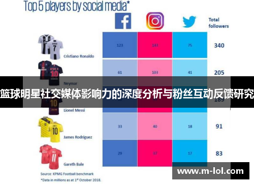 篮球明星社交媒体影响力的深度分析与粉丝互动反馈研究