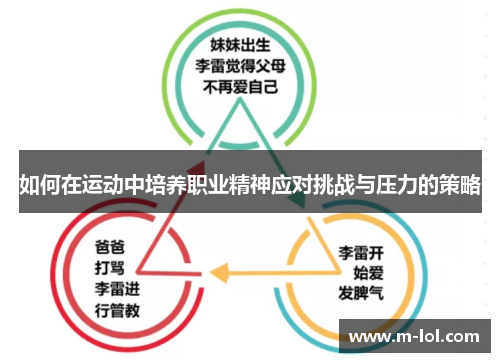 如何在运动中培养职业精神应对挑战与压力的策略