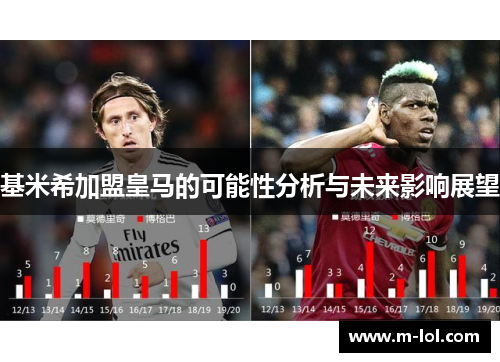 基米希加盟皇马的可能性分析与未来影响展望