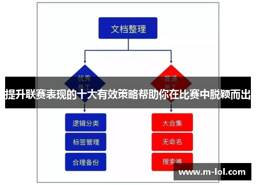 提升联赛表现的十大有效策略帮助你在比赛中脱颖而出