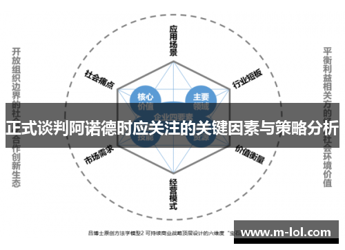 正式谈判阿诺德时应关注的关键因素与策略分析
