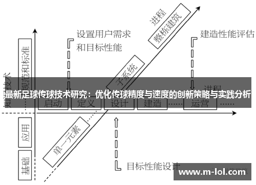 最新足球传球技术研究：优化传球精度与速度的创新策略与实践分析