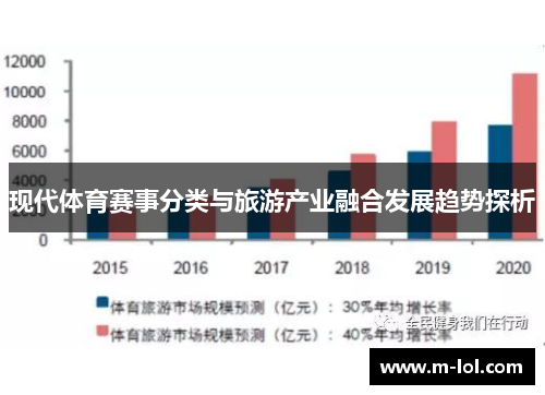 现代体育赛事分类与旅游产业融合发展趋势探析