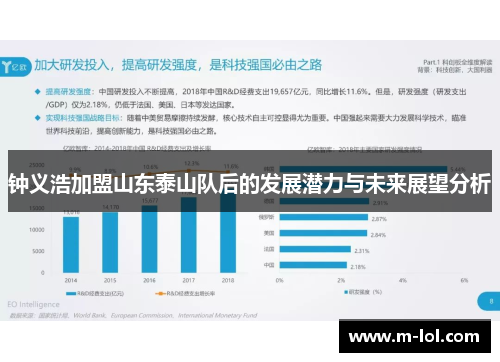 钟义浩加盟山东泰山队后的发展潜力与未来展望分析