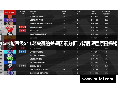 IG未能晋级S11总决赛的关键因素分析与背后深层原因揭秘