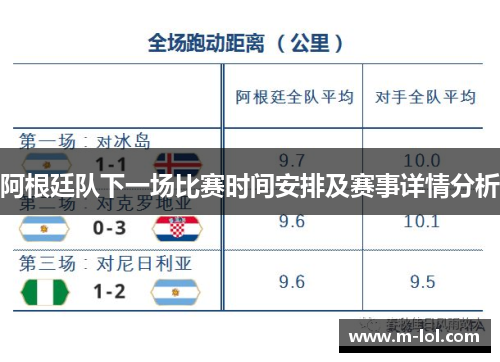 阿根廷队下一场比赛时间安排及赛事详情分析